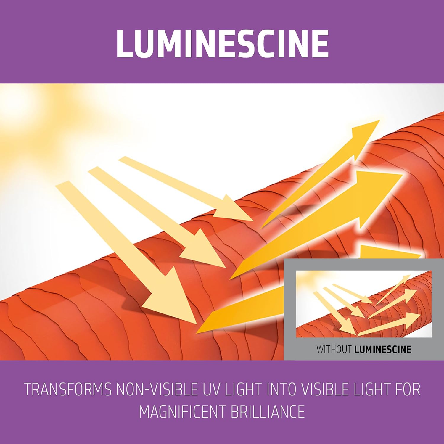 Luminescine technology graphic showing UV light transformed into visible light for brilliant color shine